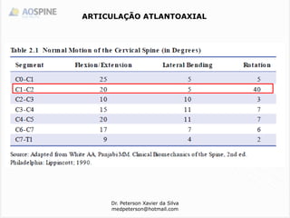 Dr. Peterson Xavier da Silva
medpeterson@hotmail.com
ARTICULAÇÃO ATLANTOAXIAL
 