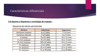 Características diferenciais
Sequência dos dentes permanentes:
1.b) Quanto a Sequência e cronologia de erupção :
 