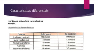 Sequência dos dentes decíduos:
1.a) Quanto a Sequência e cronologia de
erupção :
Características diferenciais
 