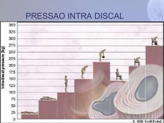 PRESSAO INTRA DISCAL
 