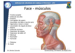Face	- músculos
• Fronto	occipital
• Orbicular	do	olho
• Prócero	
• Corrugador	do	superc.
• levantador	do	labio	e	asa	do	nariz
• Zigomatico	menor	e	maior
• Levantador	do	angulo	da	boca
• Risório
• Orbicular	da	boca
• Depressor	do	angulo
• Depressor	do	labio	inf
• Mentual
• Bucinador
• Auricular
• Platisma
• N.	facial
10
Netter,	6a	edição	2011Gardner/Gray,	1971Dr.	Jônatas	Catunda
 