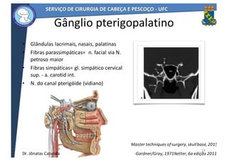 Gânglio	pterigopalatino
• Glândulas	lacrimais,	nasais,	palatinas	
• Fibras	parassimpáticas=	 	n.	facial	via	N.	
petroso	maior
• Fibras	simpáticas=	gl.	simpático	cervical	
sup.	- a.	carotid	int.
• N.	do	canal	pterigóide	(vidiano)
23
Netter,	6a	edição	2011Gardner/Gray,	1971
Master	techniques	of	surgery,	skull	base,	2015
Dr.	Jônatas	Catunda
 