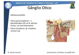 Gânglio	Otico
• Glândula	parótida
• Fibras	parassimpáticas=	 	n.	
glossofaríngeo	(IX)	via	N.	petroso	
menor,	via	auriculotemporal
• Fibras	simpáticas=	gl.	simpático	
cervical	sup
26
Netter,	6a	edição	2011Gardner/Gray,	1971Dr.	Jônatas	Catunda
 
