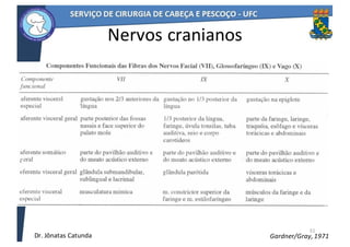 31
Gardner/Gray,	1971
Nervos	cranianos
Dr.	Jônatas	Catunda
 