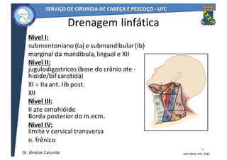 Drenagem	linfática
Nivel	I:
submentoniano	(Ia)	e	submandibular	(Ib)
marginal	da	mandíbula,	lingual	e	XII
Nivel	II:
jugulodigastricos	(base	do	crânio	ate	-
hioide/bif	carotida)
XI	=	IIa	ant.	IIb	post.	
XII
Nivel	III:	
II	ate	omohióide
Borda	posterior	do	m.ecm.
Nivel	IV:
limite	v	cervical	transversa
n.	frênico
51
Jatin	Shah,	4th,	2012Dr.	Jônatas	Catunda
 