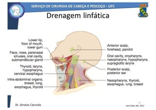 53
Jatin	Shah,	4th,	2012
Drenagem	linfática
Dr.	Jônatas	Catunda
 