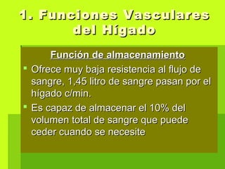 1. Funciones Vasculares1. Funciones Vasculares
del Hígadodel Hígado
Función de almacenamientoFunción de almacenamiento
 Ofrece muy baja resistencia al flujo deOfrece muy baja resistencia al flujo de
sangre, 1,45 litro de sangre pasan por elsangre, 1,45 litro de sangre pasan por el
hígado c/min.hígado c/min.
 Es capaz de almacenar el 10% delEs capaz de almacenar el 10% del
volumen total de sangre que puedevolumen total de sangre que puede
ceder cuando se necesiteceder cuando se necesite
 