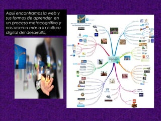 Aquí encontramos la web y 
sus formas de aprender en 
un proceso metacognitivo y 
nos acerca más a la cultura 
digital del desarrollo. 
 