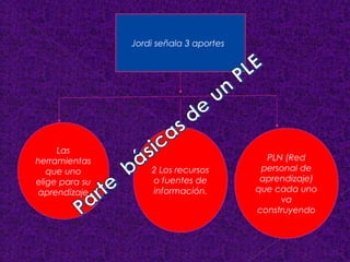 Jordi señala 3 aportes 
Las 
herramientas 
que uno 
elige para su 
aprendizaje 
2 Los recursos 
o fuentes de 
información. 
PLN (Red 
personal de 
aprendizaje) 
que cada uno 
va 
construyendo 
 
