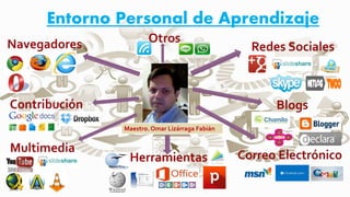 Entorno Personal de Aprendizaje 
Maestro. Omar Lizárraga Fabián 
