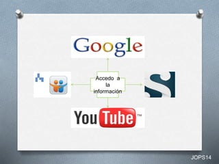 Accedo a 
la 
información 
JOPS14 
 