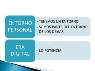 •TENEMOS UN ENTORNO
•SOMOS PARTE DEL ENTORNO
DE LOS DEMAS.
ENTORNO
PERSONAL
•LO POTENCIA.
ERA
DIGITAL