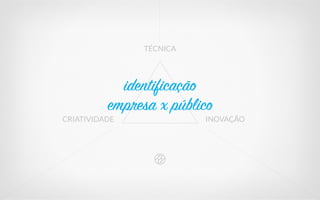 TÉCNICA
INOVAÇÃOCRIATIVIDADE
identificação
empresa x público
 