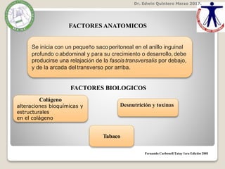 Dr. Edwin Quintero Marzo 2017.
FACTORES ANATOMICOS
Se inicia con un pequeño saco peritoneal en el anillo inguinal
profundo o abdominal y para su crecimiento o desarrollo, debe
producirse una relajación de la fascia transversalis por debajo,
y de la arcada del transverso por arriba.
Fernando Carbonell Tatay 1era Edición 2001
FACTORES BIOLOGICOS
Colágeno
alteraciones bioquímicas y
estructurales
en el colágeno
Tabaco
Desnutrición y toxinas
 
