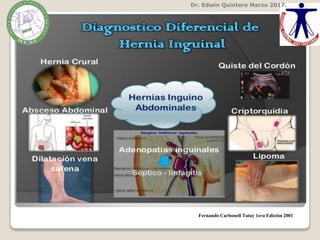 Dr. Edwin Quintero Marzo 2017.
Fernando Carbonell Tatay 1era Edición 2001
 