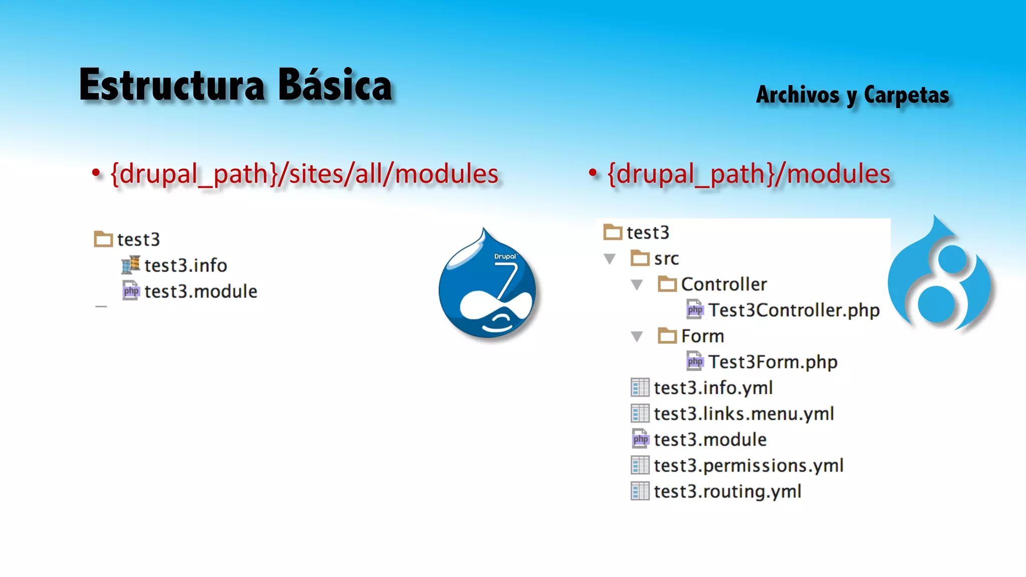Estructura Básica
• {drupal_path}/modules• {drupal_path}/sites/all/modules
Archivos y Carpetas
 