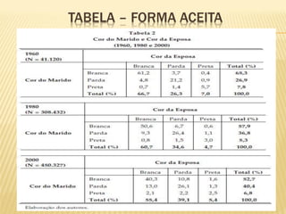 TABELA – FORMA ACEITA
 