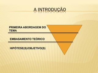 A INTRODUÇÃO


PRIMEIRA ABORDAGEM DO
TEMA


EMBASAMENTO TEÓRICO


HIPÓTESE(S)/OBJETIVO(S)
 