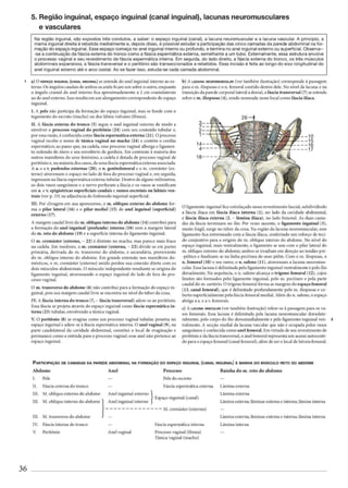 Anatomia Do Cão Texto E Atlas 5ª Ed.pdf
