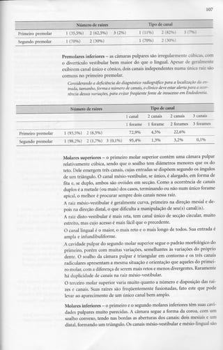 107
Número de raízes
Primeiro premolar
Segundo premolar
1 (35,5%)
1 (70%)
2 (62,5%) 3 (2%)
2 (30%)
Tipo de canal
1(11%) 2<s:; c
1 (70%) 2 (30%)
Premolares inferiores - as câmaras pulpares são irregularmentecúbicas, com
o divertículo vestibular bem maior do que o lingual. Apesar de geralmente
exibirem canal único e cónico, dois canais independentes numa única raiz são
comuns no primeiro premolar.
Considerando a deficiência do diagnóstico radiográfico para a localização da en-
trada, tamanho,forma e número de canais, o clínico deve estar alerta para a ocor-
rência dessas variações, para evitarfrequente fonte de insucesso em Endodontia.
Primeiro premolar
Segundo premolar
Número de raízes
1 (93,5%) 2 (6,5%)
1 (98,2%) 2 (1,7%) 3 (0,1%)
1 canal
1 forame
72,9%
95,4%
Tipo de canal
2 canais 2 canais
1 forame 2 forames
4,5% 22,6%
1,3% 3,2%
3 canais
3 forames
0,1%
Molares superiores - o primeiro molar superior contém uma câmara pulpar
relativamente cúbica, sendo que o soalho tem diâmetros menores que os do
teto. Dele emergem três canais, cujas entradas se dispõem segundo os ângulos
de um triângulo. O canal mésio-vestibular, se único, é alargado, em forma de
fita e, se duplo, ambos são ovóides em secção. Como a ocorrência de canais
duplos é a metade (ou mais) dos casos, terminando ou não num único forame
apical, o melhor é procurar sempre dois canais nessa raiz.
A raiz mésio-vestibular é geralmente curva, primeiro na direção mesial e de-
pois na direção distai, o que dificulta a manipulação de seu(s) canal(is).
A raiz disto-vestibular é mais reta, tem canal único de secção circular, muito
estreito, mas cujo acesso é mais fácil que o precedente.
O canal lingual é o maior, o mais reto e o mais longo de todos. Sua entrada é
ampla e infundibuliforme.
A cavidade pulpar do segundo molar superior segue o padrão morfológico do
primeiro, porém com muitas variações, semelhantes às variações do próprio
dente. O soalho da câmara pulpar é triangular em contorno e os três canais
radiculares apresentam a mesma situação e orientação que aqueles do primei-
ro molar, com a diferença de serem mais retos e menos divergentes. Raramente
há duplicidade de canais na raiz mésio-vestibular.
O terceiro molar superior varia muito quanto a número e disposição das raí-
zes e canais. Suas raízes são frequentemente fusionadas, fato este que pode
levar ao aparecimento de um único canal bem amplo.
Molares inferiores - o primeiro e o segundo molares inferiorestêm suas cavi-
dades pulpares muito parecidas. A câmara segue a forma da coroa, com um
soalho convexo, tendo nas bordas as aberturas dos canais: dois mesiais e um
distai, formando um triângulo. Os canais mésio-vestibular e mésio-lingual são
 