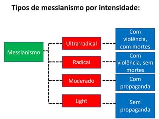 O que é Messianismo e como superá-lo? | PPTX