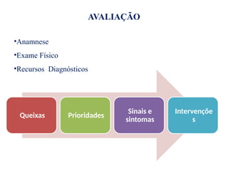 AVALIAÇÃO
•Anamnese
•Exame Físico
•Recursos Diagnósticos
Queixas Prioridades
Sinais e
sintomas
Intervençõe
s
 
