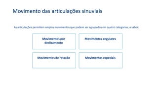 Movimento das articulações sinuviais
As articulações permitem amplos movimentos que podem ser agrupados em quatro categorias, a saber:
Movimentos por
deslizamento
Movimentos angulares
Movimentos de rotação Movimentos especiais
 