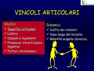 VINCOLI ARTICOLARI Statici Superfici articolari Labbro Capsula e legamenti Pressione intrarticolare negativa Fattori idrodinamici Dinamici Cuffia dei rotatori Capo lungo del bicipite Mobilità scapolo-toracica 