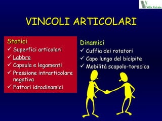 VINCOLI ARTICOLARI Statici Superfici articolari Labbro Capsula e legamenti Pressione intrarticolare negativa Fattori idrodinamici Dinamici Cuffia dei rotatori Capo lungo del bicipite Mobilità scapolo-toracica 