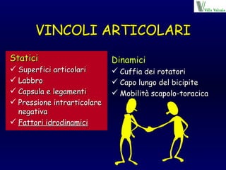 VINCOLI ARTICOLARI Statici Superfici articolari Labbro Capsula e legamenti Pressione intrarticolare negativa Fattori idrodinamici Dinamici Cuffia dei rotatori Capo lungo del bicipite Mobilità scapolo-toracica 