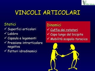 VINCOLI ARTICOLARI Statici Superfici articolari Labbro Capsula e legamenti Pressione intrarticolare negativa Fattori idrodinamici Dinamici Cuffia dei rotatori Capo lungo del bicipite Mobilità scapolo-toracica 