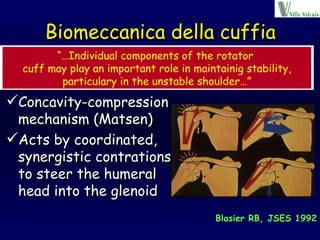 Biomeccanica della cuffia Concavity-compression mechanism (Matsen) Acts by coordinated, synergistic contrations to steer the humeral head into the glenoid “… Individual components of the rotator  cuff may play an important role in maintainig stability, particulary in the unstable shoulder…” Blasier RB, JSES 1992 