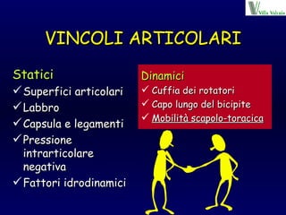 VINCOLI ARTICOLARI Statici Superfici articolari Labbro Capsula e legamenti Pressione intrarticolare negativa Fattori idrodinamici Dinamici Cuffia dei rotatori Capo lungo del bicipite Mobilità scapolo-toracica 