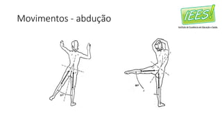 Movimentos - abdução
 