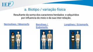 a. Biotipo / variação física
Resultante da soma dos caracteres herdados e adquiridos
por inﬂuencia do meio e da sua inter-relação.
Longilíneo / Ectomorfo
Brevilíneo /
Endomorfo
Normolíneo / Meomorfo
 