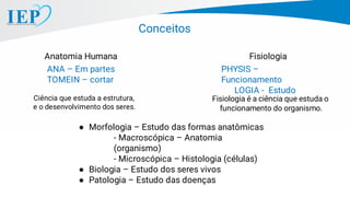 Anatomia Humana
PHYSIS –
Funcionamento
LOGIA - Estudo
● Morfologia – Estudo das formas anatômicas
- Macroscópica – Anatomia
(organismo)
- Microscópica – Histologia (células)
● Biologia – Estudo dos seres vivos
● Patologia – Estudo das doenças
Fisiologia é a ciência que estuda o
funcionamento do organismo.
Fisiologia
Ciência que estuda a estrutura,
e o desenvolvimento dos seres.
ANA – Em partes
TOMEIN – cortar
Conceitos
 