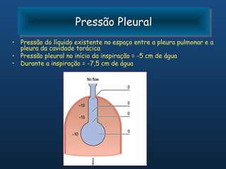 Pressão Pleural
                     Pressão Pleural
• Pressão do líquido existente no espaço entre a pleura pulmonar e a
  pleura da cavidade torácica
• Pressão pleural no início da inspiração = -5 cm de água
• Durante a inspiração = -7,5 cm de água
 
