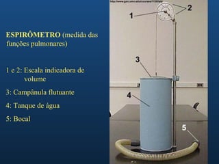 ESPIRÔMETRO (medida das
funções pulmonares)


1 e 2: Escala indicadora de
       volume
3: Campânula flutuante
4: Tanque de água
5: Bocal
 