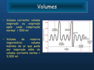 Volumes
                       Volumes

• Volume corrente: volume
  inspirado ou expirado
  após cada respiração
  normal = 500 ml


• Volume      de  reserva
  inspiratório:    volume
  máximo de ar que pode
  ser inspirado além do
  volume corrente norma =
  3.000 ml
 
