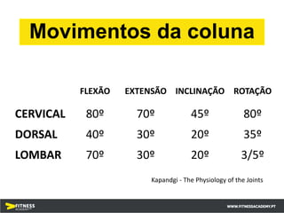 FLEXÃO EXTENSÃO INCLINAÇÃO ROTAÇÃO
CERVICAL 80º 70º 45º 80º
DORSAL 40º 30º 20º 35º
LOMBAR 70º 30º 20º 3/5º
Movimentos da coluna
Kapandgi - The Physiology of the Joints
 