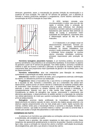 91
diminuam, garantindo, assim, a manutenção da gravidez (inibição da menstruação) e a
ausência de nova ovulação. Por volta da 15ª semana de gestação, com a placenta já
formada e madura produzindo estrógeno e progesterona, ocorre declínio acentuado na
concentração de HCG e involução do corpo lúteo.
O HCG também concede uma
imunossupressão à mulher, para que ela não
rejeite o embrião (inibe a produção de
anticorpos pelos linfócitos); tem atividade
tireotrófica e também estimula a produção de
testosterona pelo testículo fetal (estimula as
células de Leydig a produzirem maior
quantidade de androgênios), importante para
a diferenciação sexual do feto do sexo
masculino.
(*) O blastocisto é um estágio inicial do
desenvolvimento embrionário, formado por
uma camada de células denominada
trofoblasto ou células trofobláticas que
envolve o botão embrionário. Após a nidação
o trofoblasto forma projeções na mucosa
uterina chamadas vilosidades coriônicas,
principais responsáveis pela produção de
HCG.
Hormônio lactogênio placentário humano: é um hormônio protéico, de estrutura
química semelhante à da prolactina e da somatotrofina hipofisária. É encontrado no plasma
da gestante a partir da 4ª semana de gestação. Tem efeito lipolítico, aumenta a resistência
materna à ação da insulina e estimula o pâncreas na secreção de insulina, ajudando no
crescimento fetal, pois proporciona maior quantidade de glicose e de nutrientes para o feto
em desenvolvimento.
Hormônio melanotrófico: atua nos melanócitos para liberação de melanina,
aumentando a pigmentação da aréola, abdomên e face.
Aldosterona: mantém o equilíbrio de sódio, pois a progesterona estimula a eliminação
do mesmo, e a aldosterona promove sua reabsorção.
Progesterona: relaxa a musculatura lisa, o que diminui a contração uterina, para não
ter a expulsão do feto. Aumenta o endométrio, pois se o endométrio não estiver bem
desenvolvido, poderá ocorrer um aborto natural ou o blastocisto se implantar (nidação) além
do endométrio. Este hormônio é importante para o equilíbrio hidro-eletrolítico, além de
estimular o centro respiratório no cérebro, fazendo com que aumente a ventilação, e
conseqüentemente, fazendo com que a mãe mande mais oxigênio para o feto.
Complementa os efeitos do estrogênio nas mamas, promovendo o crescimento dos
elementos glandulares, o desenvolvimento do epitélio secretor e a deposição de nutrientes
nas células glandulares, de modo que, quando a produção de leite for solicitada a matéria-
prima já esteja presente.
Estrogênio: promove rápida proliferação da musculatura uterina; grande
desenvolvimento do sistema vascular do útero; aumento dos órgãos sexuais externos e da
abertura vaginal, proporcionando uma via mais ampla para o parto; rápido aumento das
mamas; contribui ainda para a manutenção hídrica e aumenta a circulação. Dividido em
estradiol e estrona - que estão na corrente materna; e estriol - que está na corrente fetal, é
medido para avaliar a função feto-placentária e o bem estar fetal.
HORMÔNIOS DO PARTO
A ocitocina é um hormônio que potencializa as contrações uterinas tornando-as fortes
e coordenadas, até completar-se o parto.
Quando inicia a gravidez, não existem receptores no útero para a ocitocina. Estes
receptores vão aparecendo gradativamente no decorrer da gravidez. Quando a ocitocina se
liga a eles, causa a contração do músculo liso uterino e também, estimulação da produção
de prostaglandinas, pelo útero, que ativará o músculo liso uterino.
 