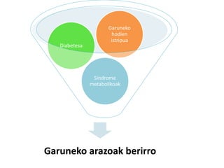 Garuneko arazoak berirro
Sindrome
metabolikoak
Diabetesa
Garuneko
hodien
istripua
 