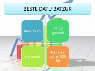 BESTE DATU BATZUK
64<x %3,5
65-74
gizonek
3.arrazoia
Hilabetean
zehar %25
hil
 