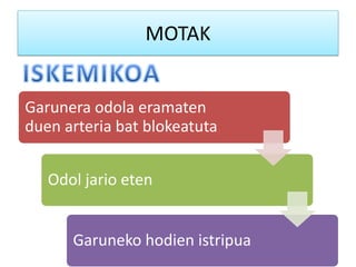MOTAK
Garunera odola eramaten
duen arteria bat blokeatuta
Odol jario eten
Garuneko hodien istripua
 