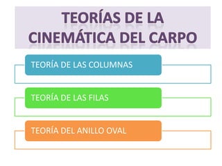 TEORÍA DE LAS COLUMNAS
TEORÍA DE LAS FILAS
TEORÍA DEL ANILLO OVAL
 