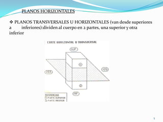 PLANOS HORIZONTALES
 PLANOS TRANSVERSALES U HORIZONTALES (van desde superiores
a
inferiores):dividen al cuerpo en 2 partes, una superior y otra
inferior

5

 