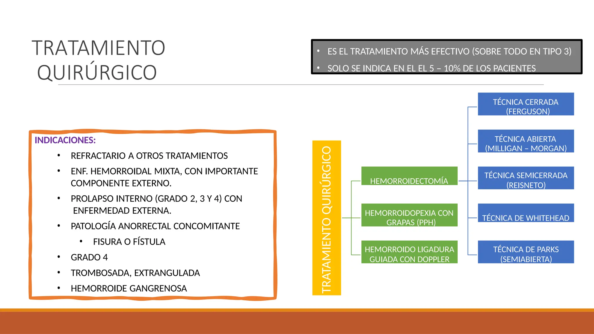 ANATOMIA QUIRURGICA DE ANO Y RECTO Y PATOLOGIA BENIGNA.pptx