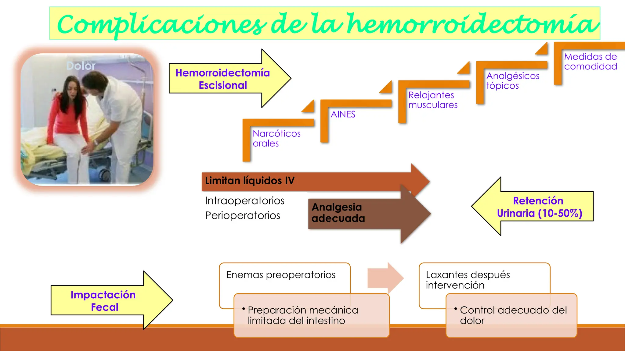 ANATOMIA QUIRURGICA DE ANO Y RECTO Y PATOLOGIA BENIGNA.pptx