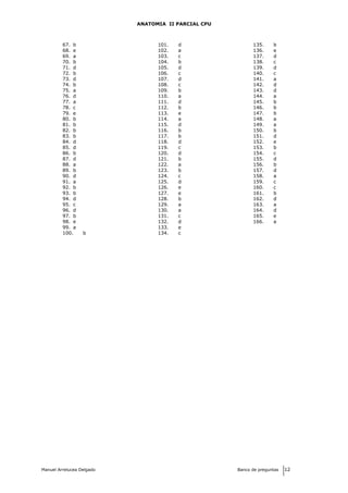 ANATOMIA II PARCIAL CPU
67. b
68. e
69. a
70. b
71. d
72. b
73. d
74. b
75. a
76. d
77. a
78. c
79. e
80. b
81. b
82. b
83. b
84. d
85. d
86. b
87. d
88. a
89. b
90. d
91. a
92. b
93. b
94. d
95. c
96. d
97. b
98. e
99. a
100. b
101. d
102. a
103. c
104. b
105. d
106. c
107. d
108. c
109. b
110. a
111. d
112. b
113. e
114. a
115. d
116. b
117. b
118. d
119. c
120. d
121. b
122. a
123. b
124. c
125. d
126. e
127. e
128. b
129. a
130. a
131. c
132. d
133. e
134. c
135. b
136. e
137. d
138. c
139. d
140. c
141. a
142. d
143. d
144. a
145. b
146. b
147. b
148. a
149. a
150. b
151. d
152. e
153. b
154. c
155. d
156. b
157. d
158. a
159. c
160. c
161. b
162. d
163. a
164. d
165. e
166. a
Manuel Arrelucea Delgado Banco de preguntas 12
 