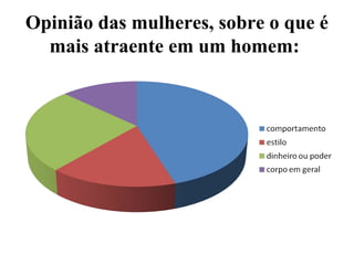 Opinião das mulheres, sobre o que é
  mais atraente em um homem:
 